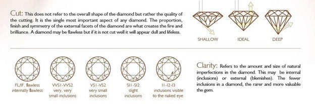 The Guylian 1.11ct